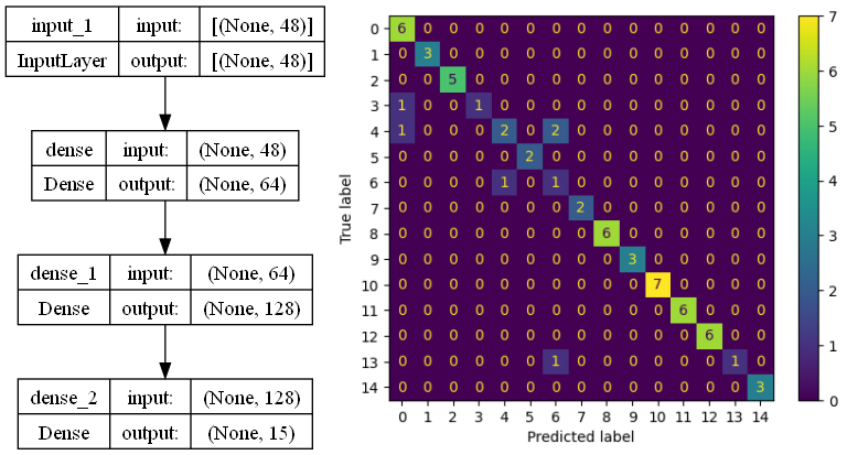 EMG Neural Network