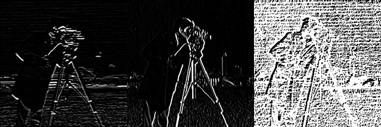 Horizontal, Vertical, Magnitude Gradients of Cameraman Image